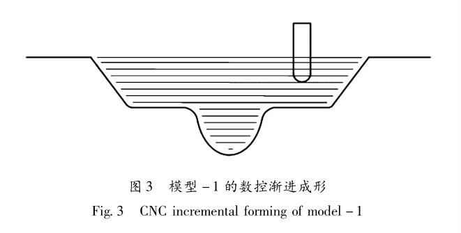 基于沖壓與數(shù)控漸進(jìn)成形的復(fù)合成形