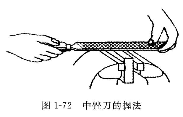 中銼刀的握法