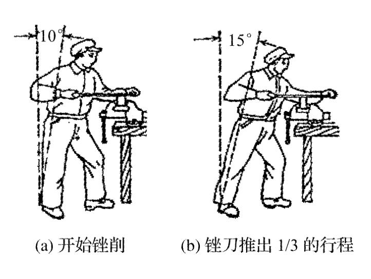 銼刀的使用姿勢