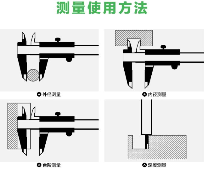 游標(biāo)卡尺測量方法